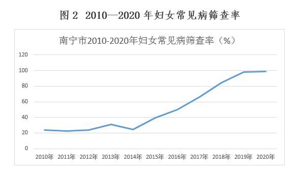 南宁市统计局未来发展规划蓝图揭晓