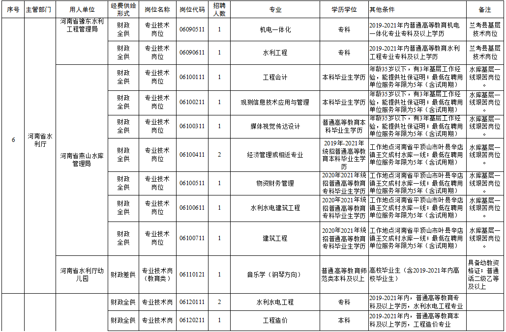 高明区级托养福利事业单位新项目，探索与实践之路