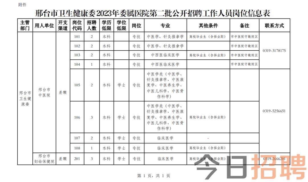 邢台县康复事业单位项目最新进展及其社会影响分析