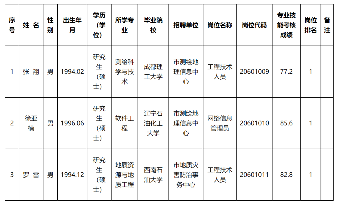 和龙市自然资源和规划局最新招聘公告概览