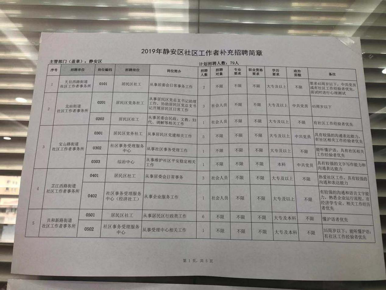 静安区康复事业单位招聘最新信息全面解析