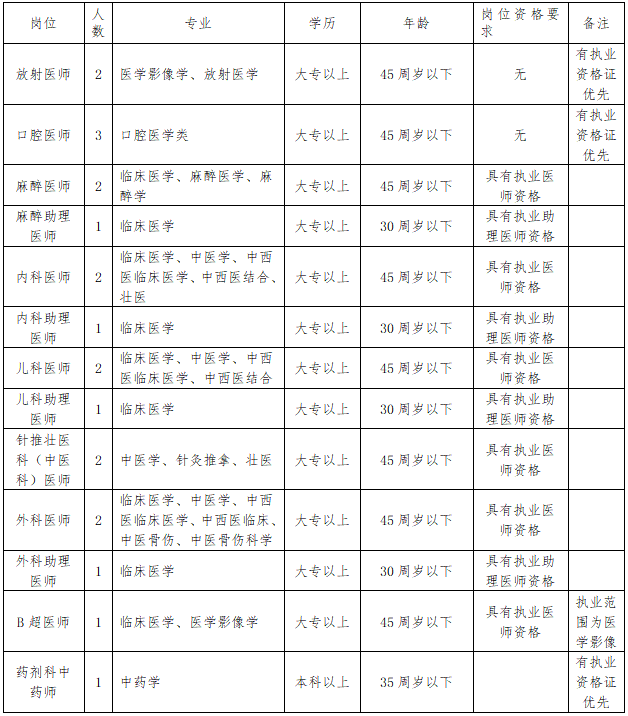 来宾市市卫生局招聘信息与动态概览