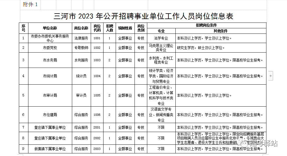 三里河乡最新招聘信息汇总