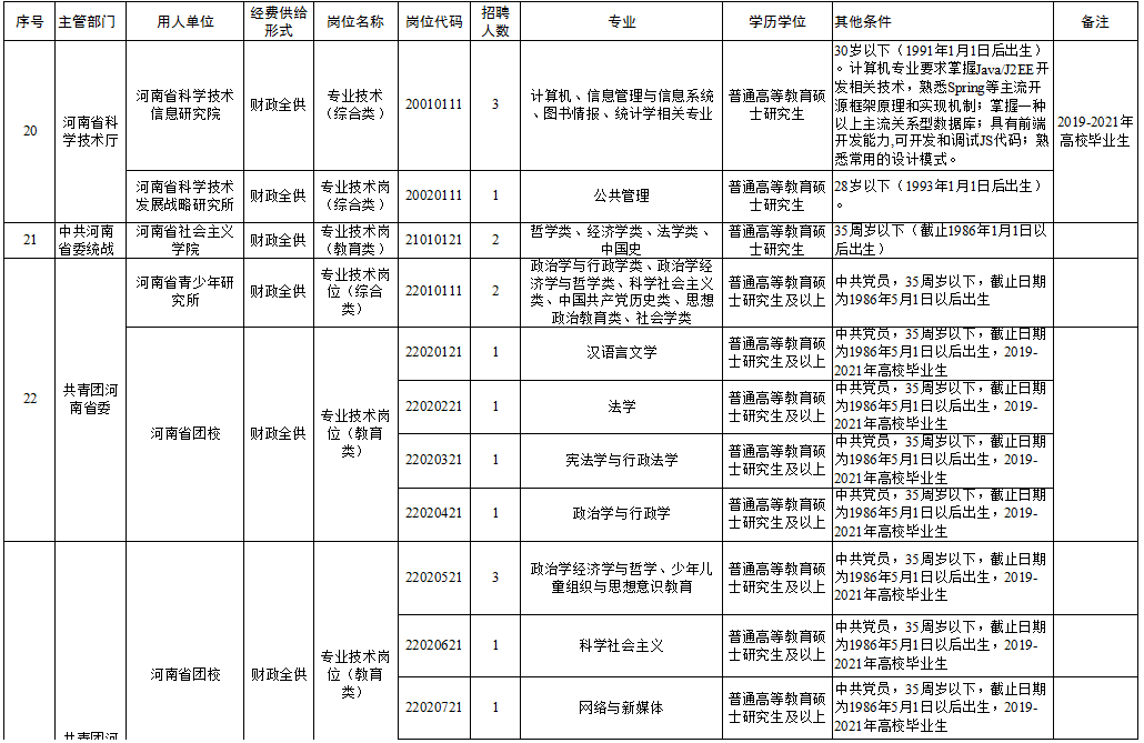 永清县级托养福利事业单位招聘启事概览