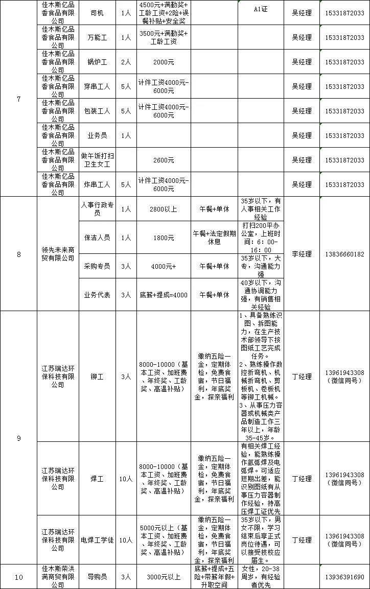 郊区托养福利事业单位新项目，托举幸福明天