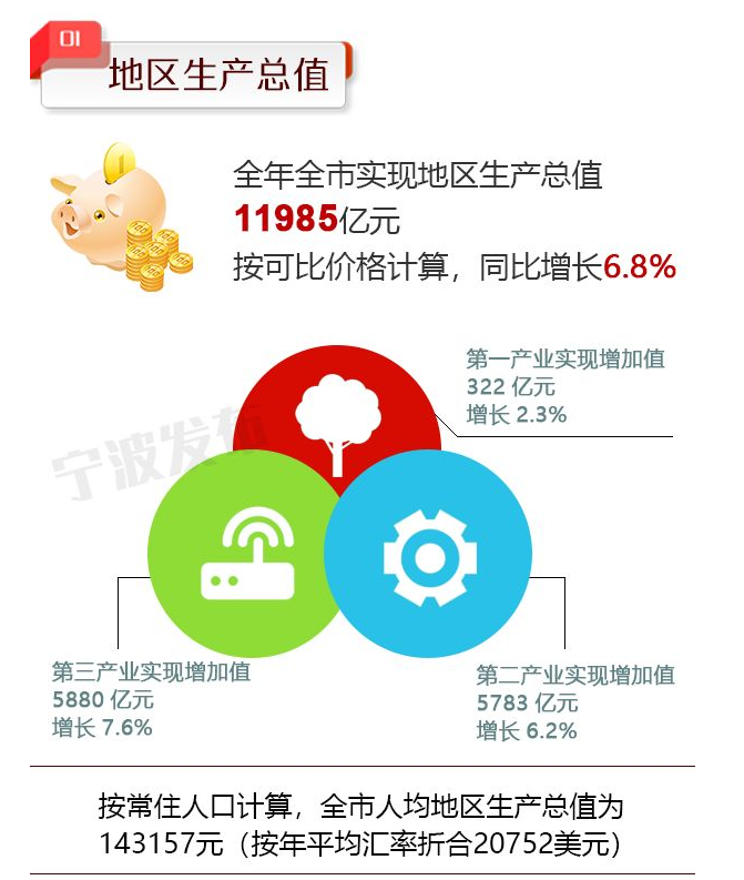 宁波市企业调查队最新动态报道