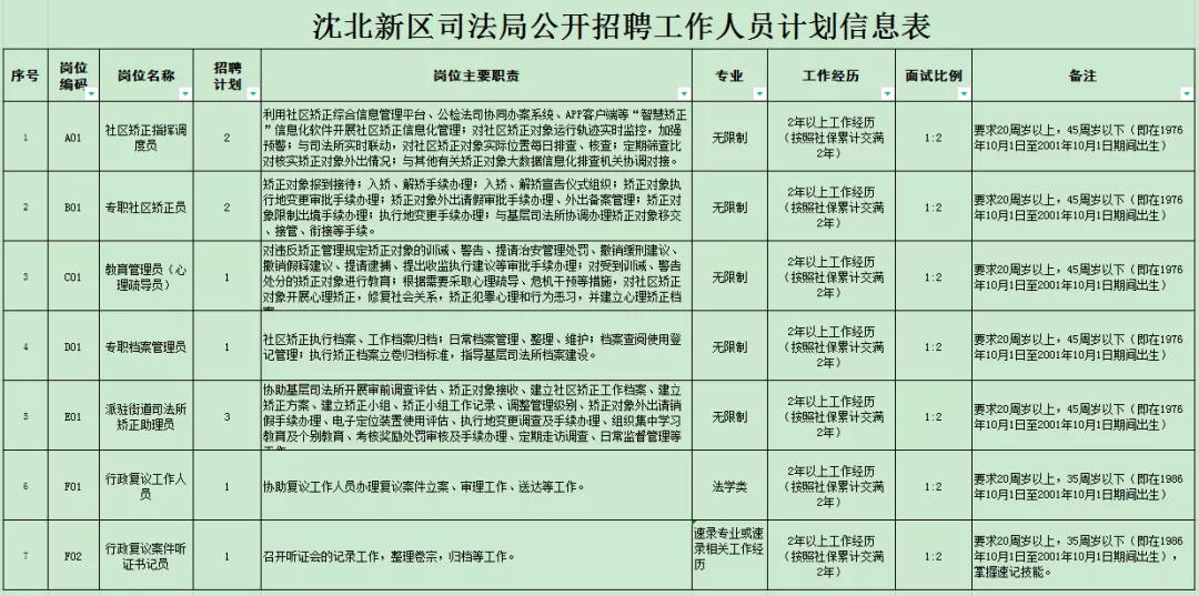 新北区司法局最新招聘概览