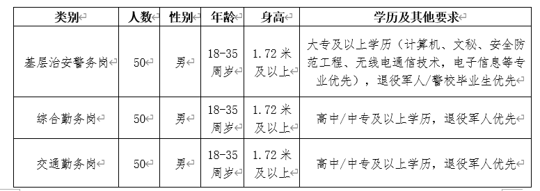 三河市发展和改革局最新招聘信息汇总