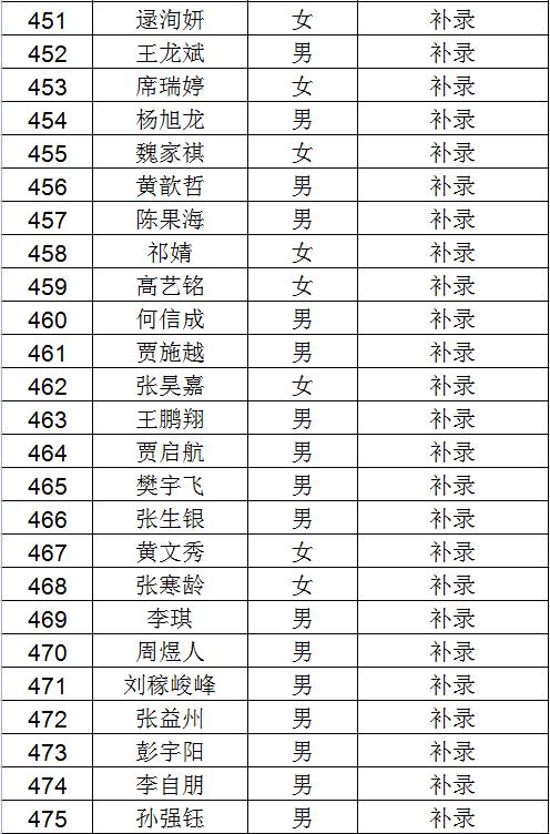 兰炼十九号街区西社区发展规划展望