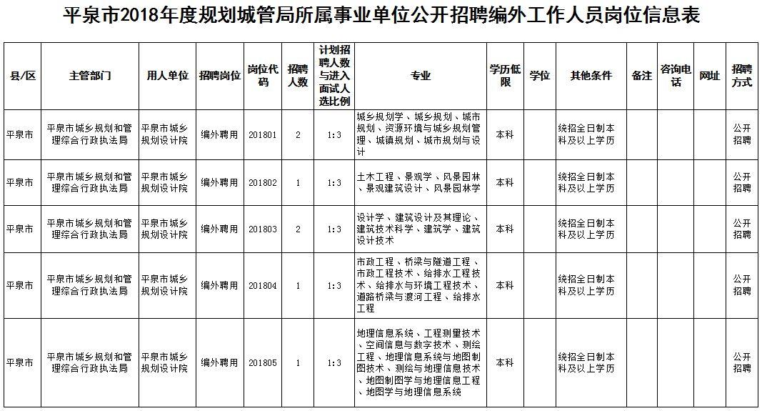 平泉县科技局及关联单位招聘最新信息详解