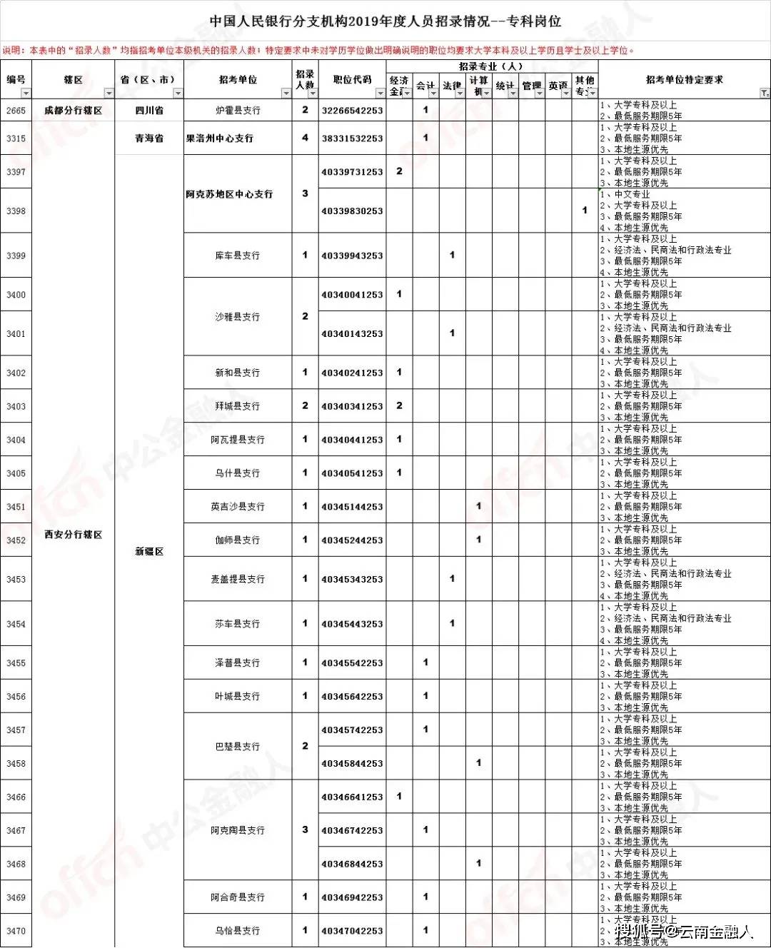 洛江区级托养福利事业单位招聘启事全新发布