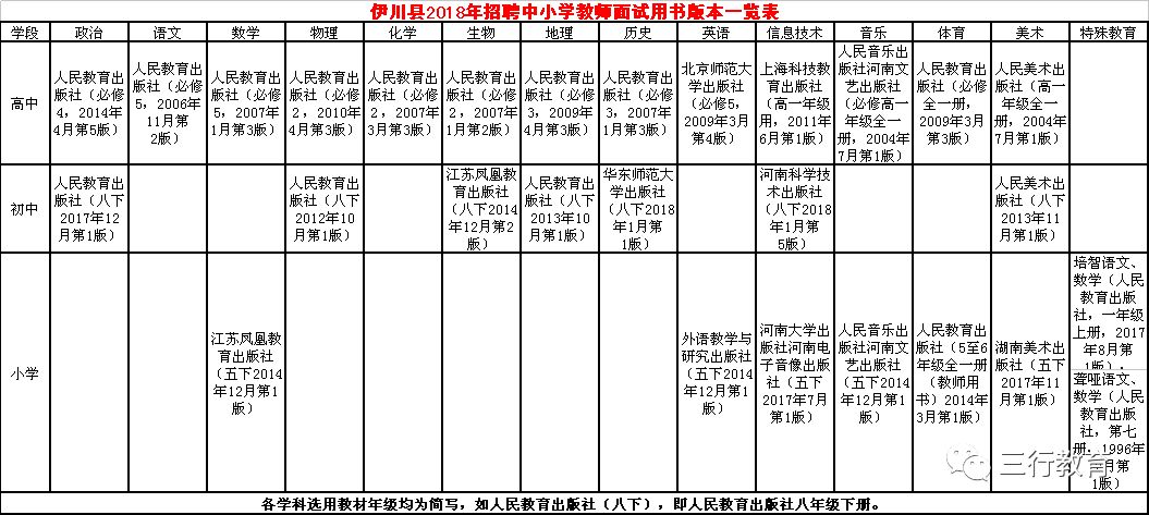 陵县特殊教育事业单位招聘公告及解读