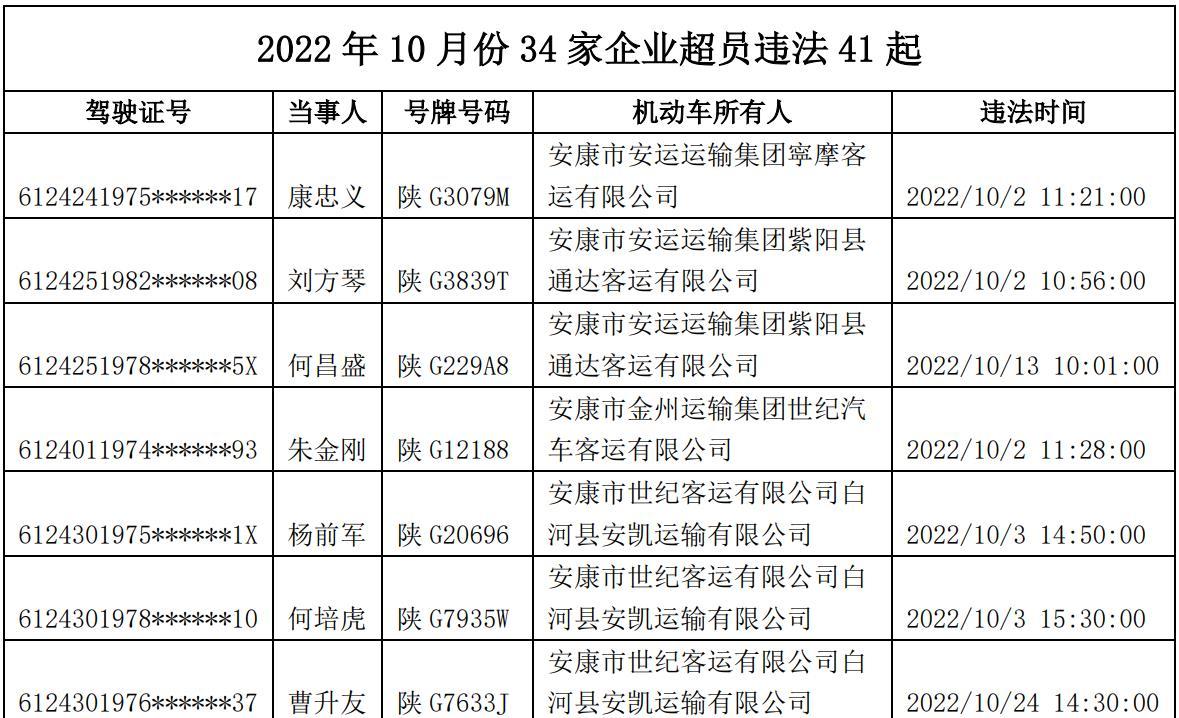 白河县公路运输管理事业单位最新资讯速递