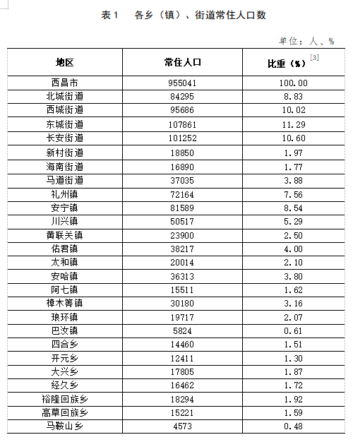 硕督镇重塑未来领导团队，最新人事任命揭晓