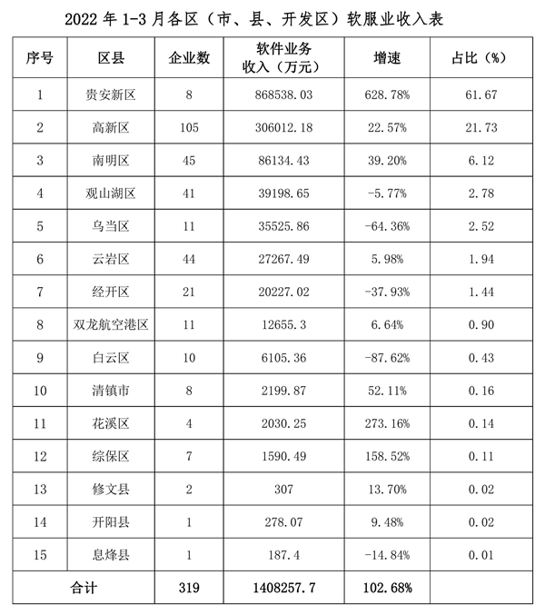 荔波县数据和政务服务局发展规划展望