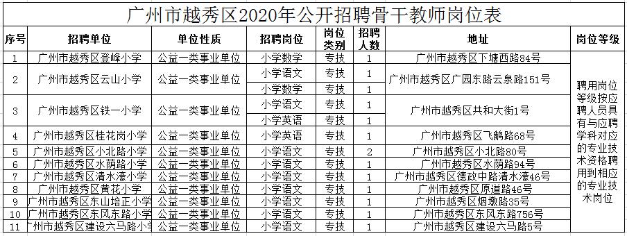 越秀街道最新招聘信息总览