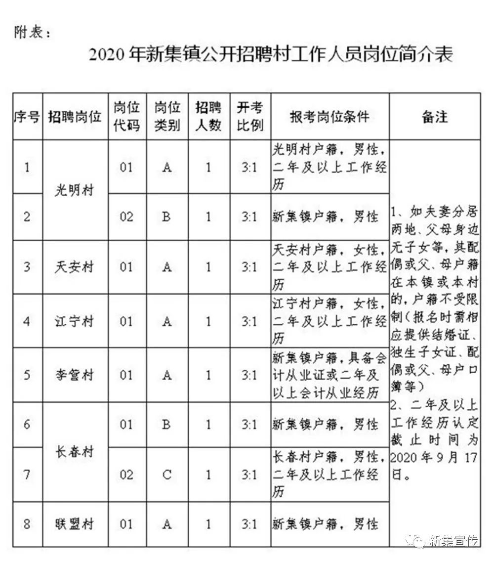 德庆档村最新招聘启事概览