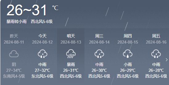 百花村委会天气预报详解