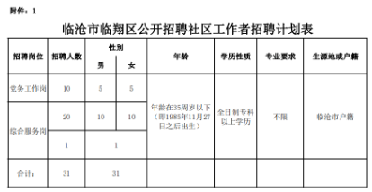 临沧市建设局最新招聘启事概览