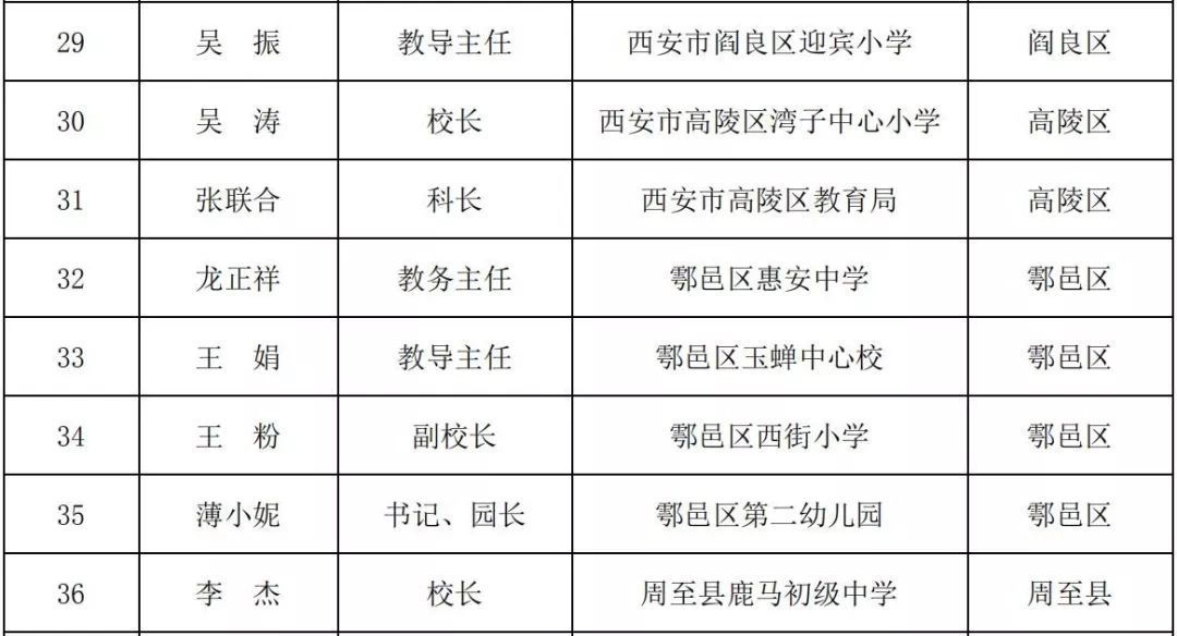 周至县特殊教育事业单位人事任命动态更新