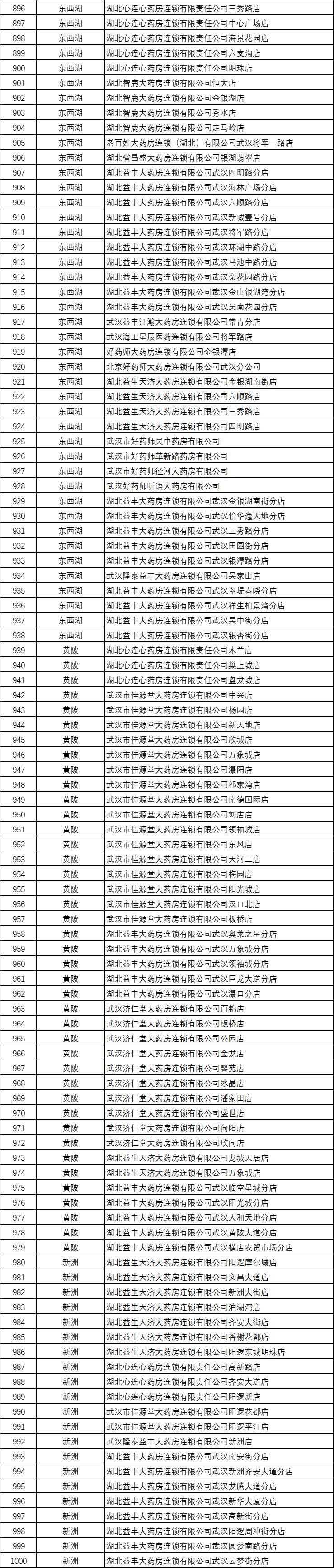 新洲区医疗保障局招聘启事详解