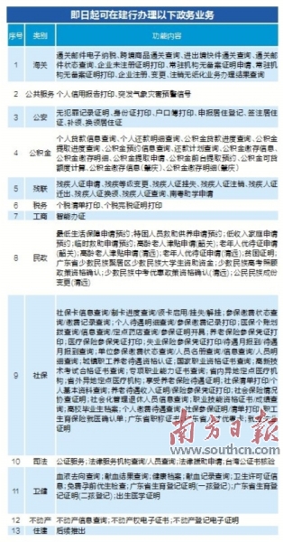 寿光市数据和政务服务局新项目推动数字化转型，政务服务优化升级