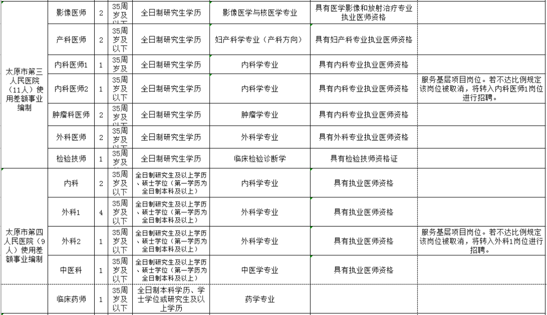 和田地区市人口和计划生育委员会最新招聘启事