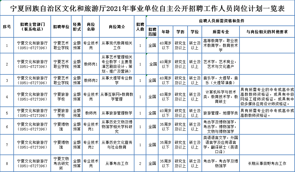 焉耆回族自治县殡葬事业单位招聘信息与行业趋势展望