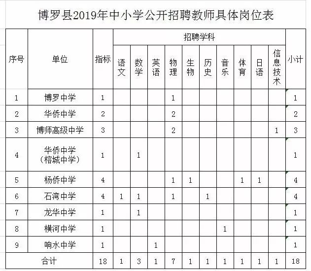 博罗县小学最新招聘启事概览