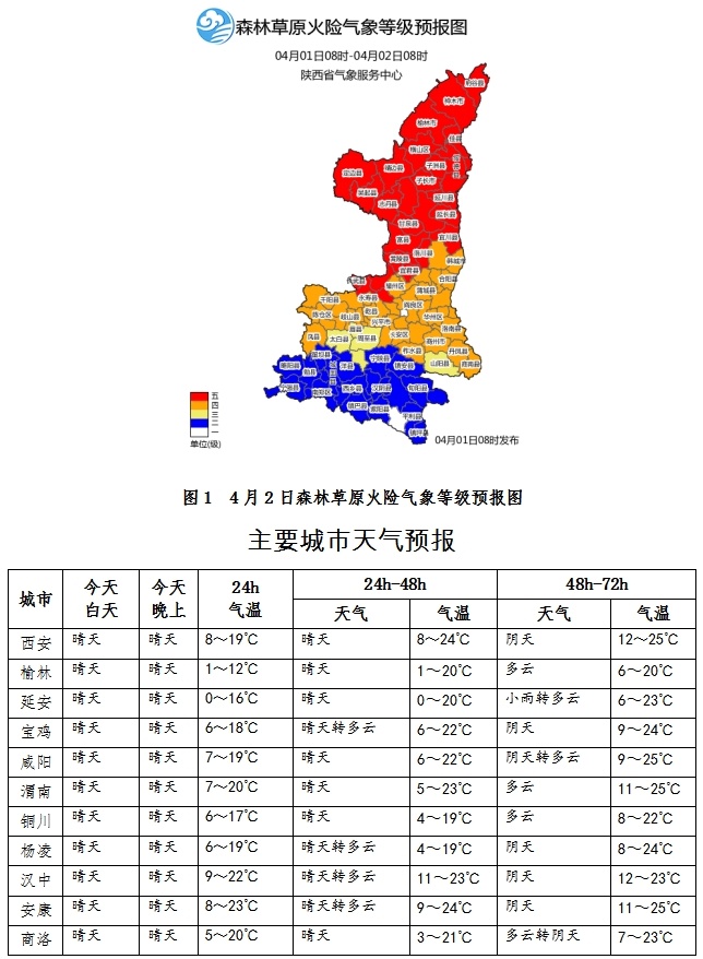 榆林子镇天气预报更新通知