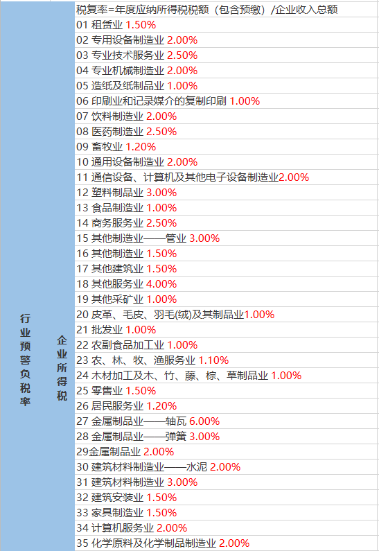 却藏村最新天气预报信息汇总