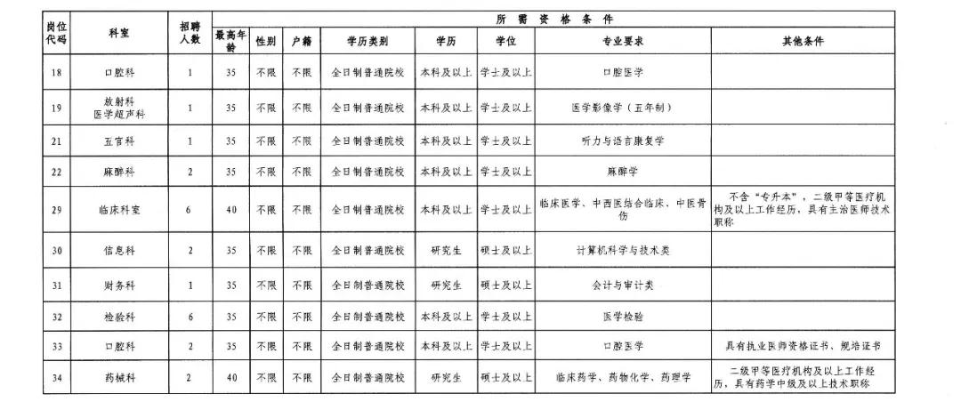 安溪县计划生育委员会最新招聘信息概览与动态概述