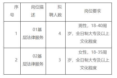 班戈县司法局最新招聘信息与招聘细节全面解析