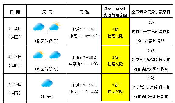 蓝天下的迷彩 第2页