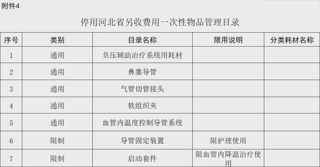 威县医疗保障局最新项目，全方位医疗保障体系构建启动