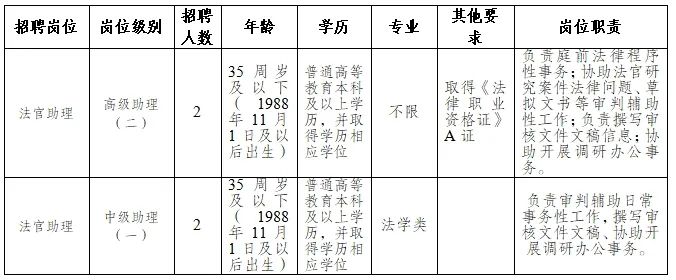 成都市法制办公室最新招聘启事概览