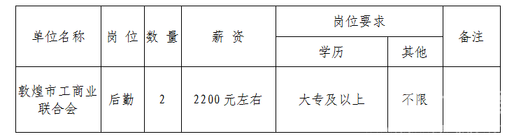 凉州区公路运输管理事业单位招聘启事概览