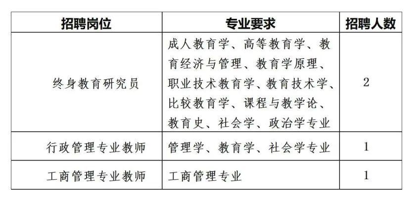 崇安区初中招聘最新信息汇总