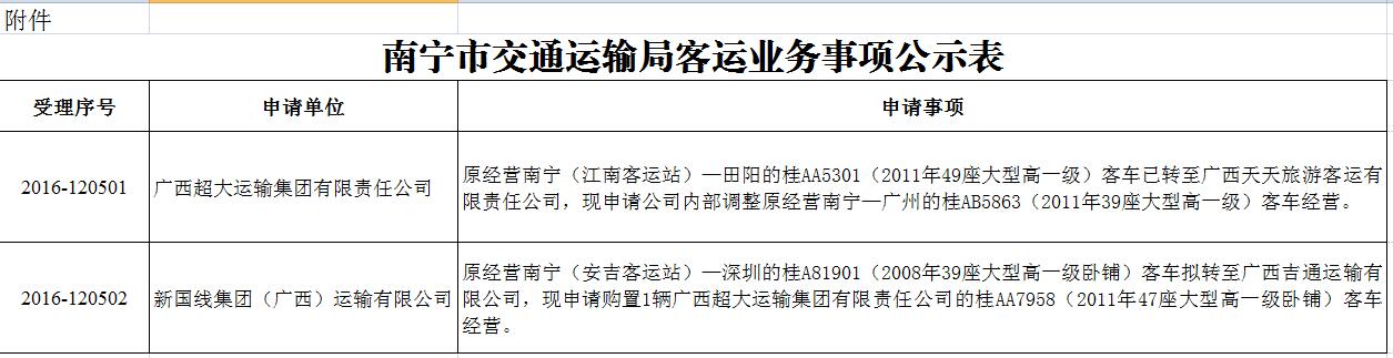 邕宁区公路运输管理事业单位发展规划展望