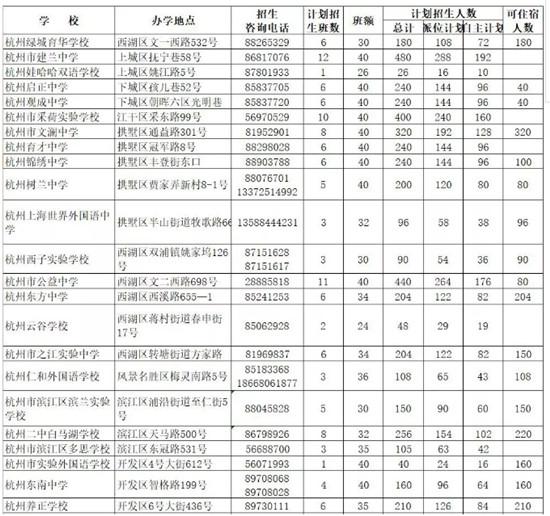 上城区初中新任领导推动教育创新，塑造未来之光