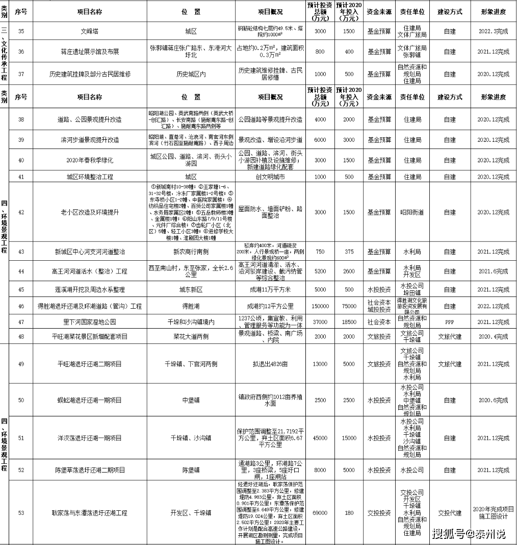 兴化市计生委最新项目动态概览