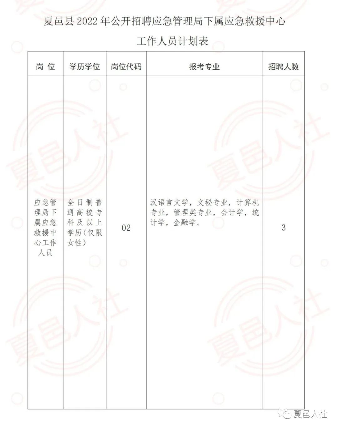 昆山市应急管理局最新招聘启事概览