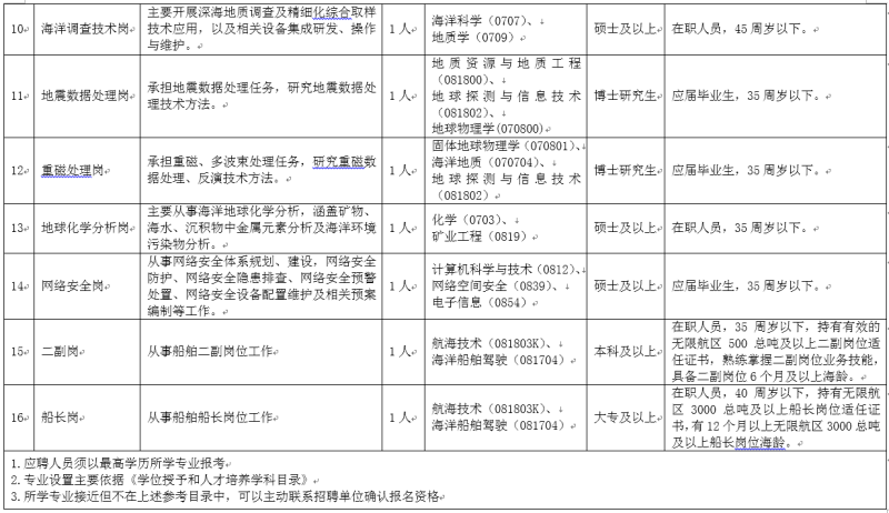 德令哈市殡葬事业单位人事任命最新动态