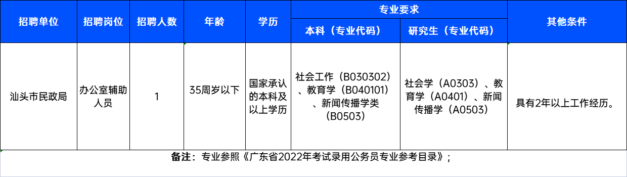 汕头市民族事务委员会最新招聘启事概述