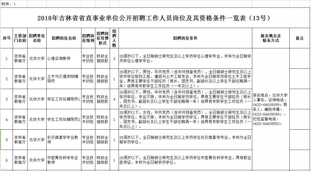 福海县康复事业单位人事任命新动态及其深远影响