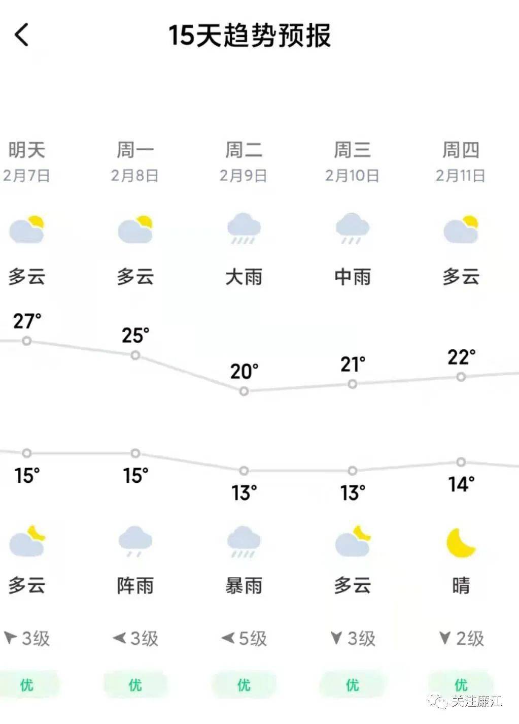 密江乡天气预报更新通知