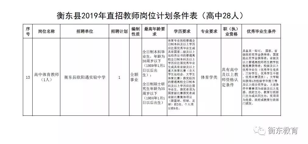 衡东县特殊教育事业单位最新招聘信息及其社会影响分析