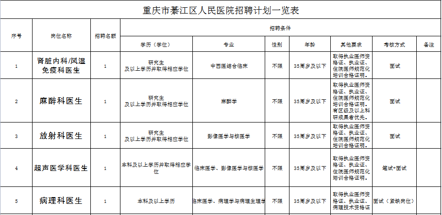 綦江县康复事业单位新项目启动，推动康复医疗事业发展，助力健康綦江建设进程