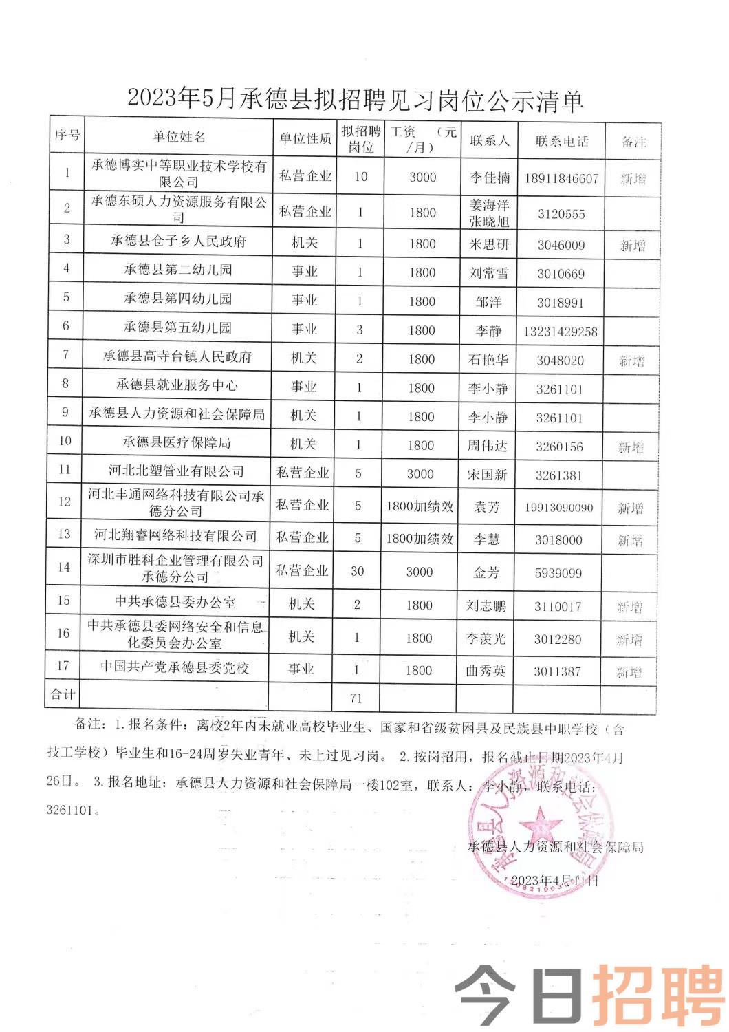 秦州区托养福利事业单位招聘启事