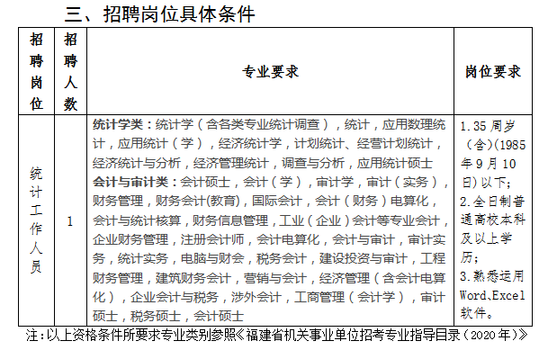 建瓯市统计局最新招聘信息全面解析及招聘细节详解